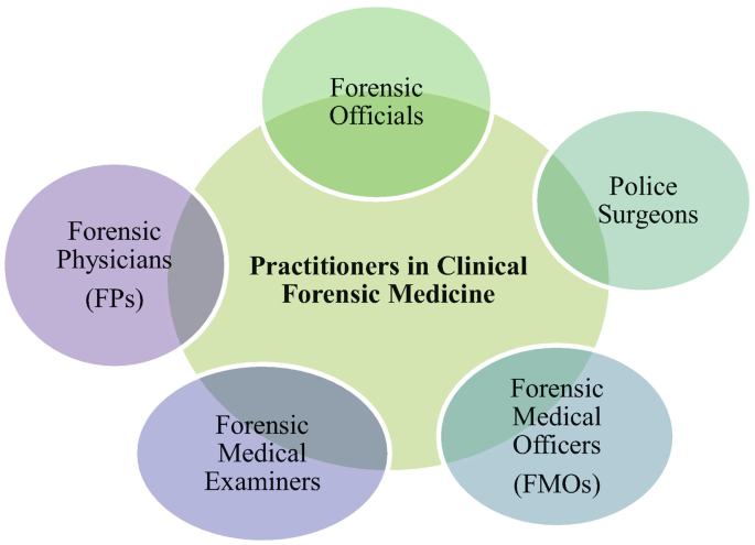 Clinical / Forensic