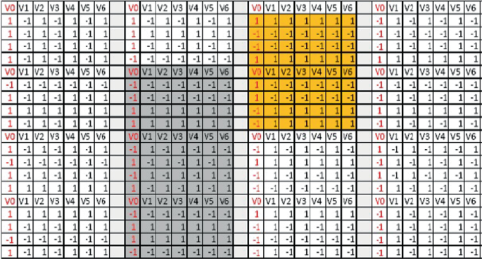 What Is a Continental Shift Pattern?