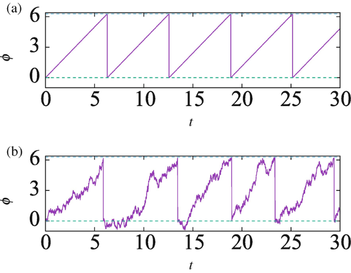 The ForceLAB simulator: Application to the comparison of current models of  cardiomyocyte contraction - ScienceDirect