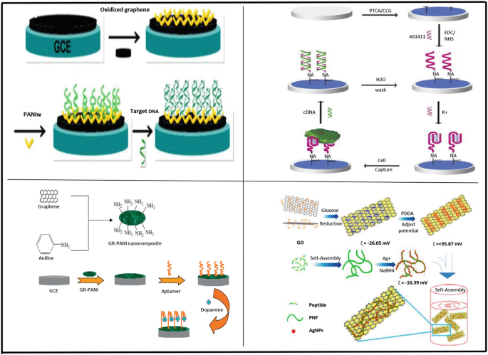 Graphene Polymer Composites For Biomedical Applications Springerlink