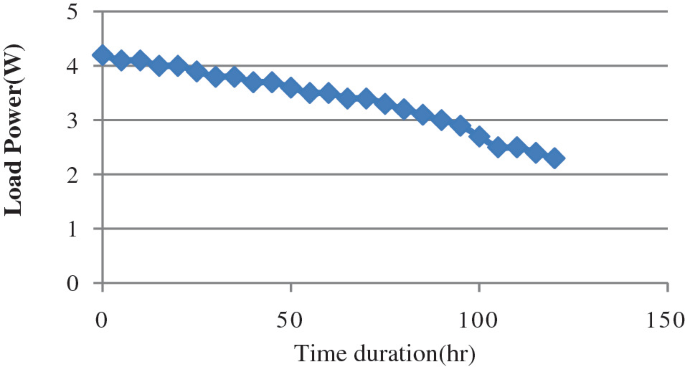 figure 15