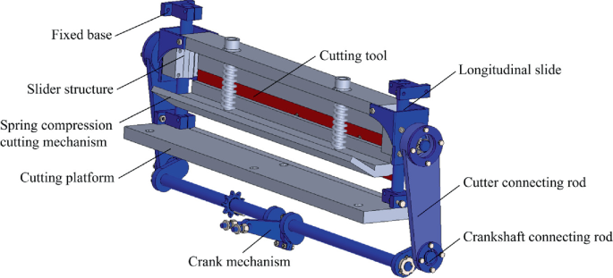 Custom Compression Cutting