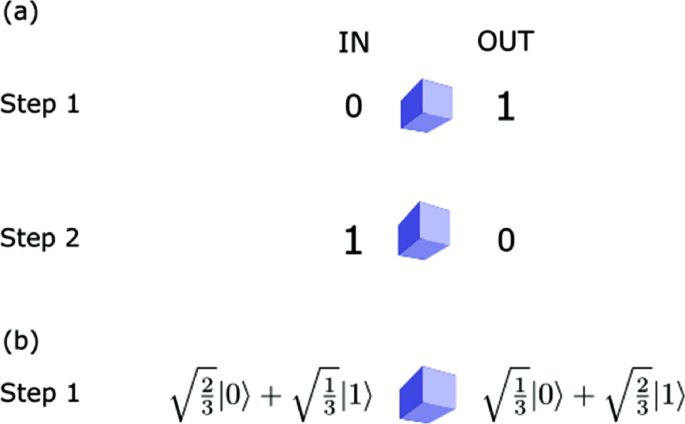 Quantum Quotient Computing Sage: A Symphony of Innovation