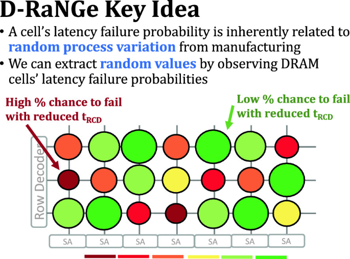 IEEE Symposium on Security and Privacy Talk: Happer: Unpacking Android Apps  via a Hardware-Assisted Approach from IEEE