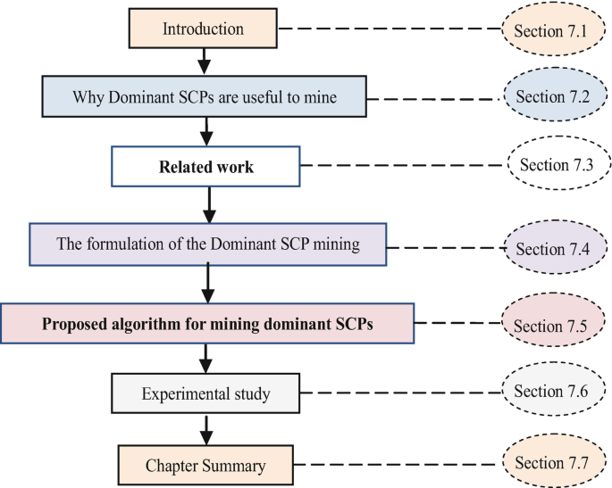 Are there more SCPs related to SCP 1000? : r/SCP