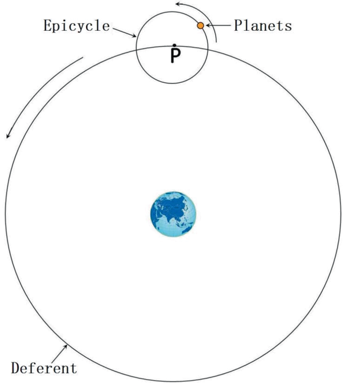 Ptolemy's Geocentric Model  Astro Navigation Demystified