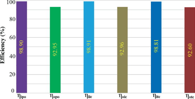 figure 22