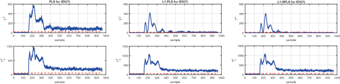 figure 15