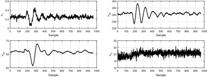 figure 17