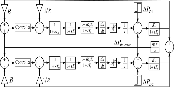 An image depicts a power system model with two triangles, five circular figures, and twenty square figures, all connected with a black arrow.