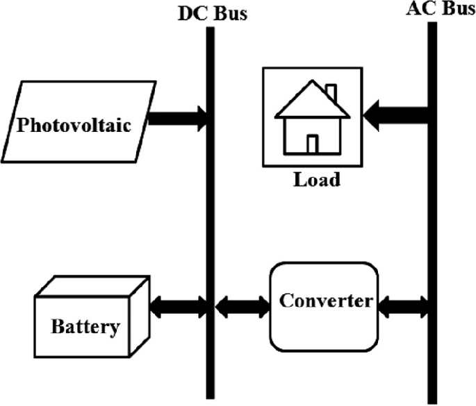 Sizing and Assessment of Different Architectures of Micro Integrated Hybrid  Power System—A Case Study | SpringerLink