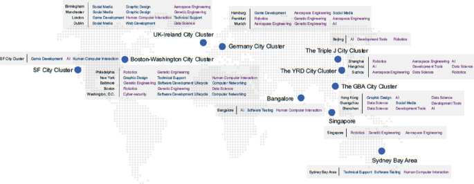 An image depicts the city clusters and their digital skills. The clusters are United Kindom- Ireland city, Germany city, S F city, Boston-Washington city, Y R D city, Banglore etcetera.