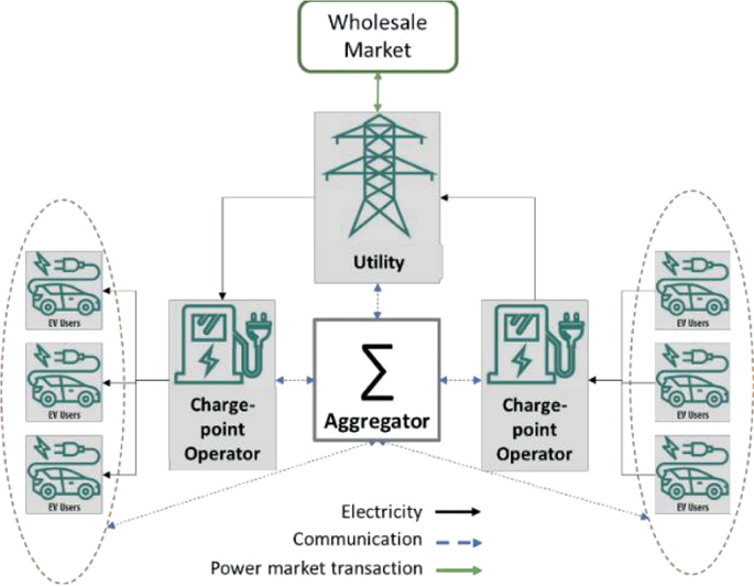 AEEE comments on Draft Ancillary Services Regulation 2021 - Alliance for an  Energy Efficient Economy