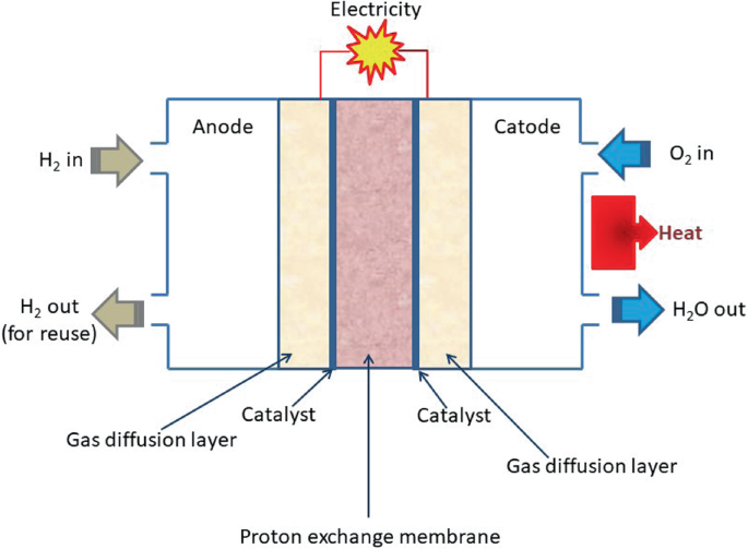 The Role Of Renewable Gas In The Mobility Emission Mitigation Strategies Springerlink