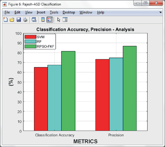 Classification of autism spectrum disorder based on sample entropy