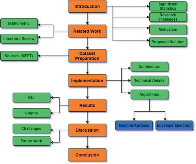 What's the Structure of the Bearing? The role of the structure and parts in  reducing friction / Bearing Trivia / Koyo Bearings(JTEKT)