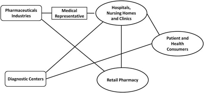 Decoding Rx Meaning & Symbol in Pharmacy