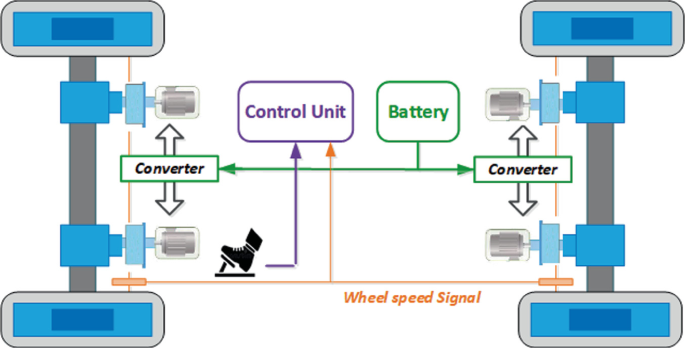 Design and Implementation of Electrical Dynamic Braking System in Electric  Car Using Buck Converter | SpringerLink