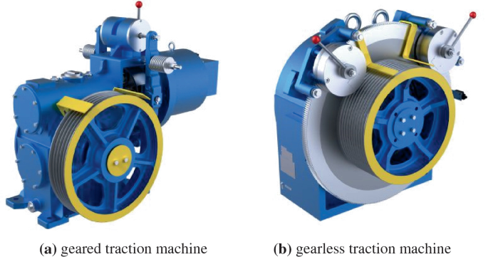 Permanent Magnet Synchronous Motor Traction System—An Overview