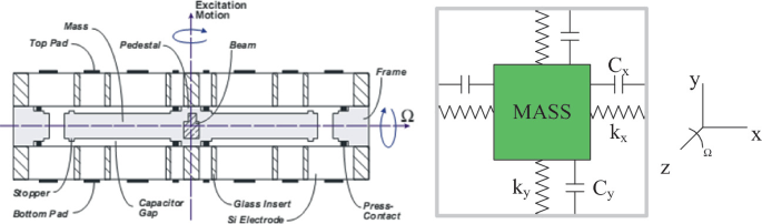A Calibration Method of g-sensitivity Error of MEMS Gyroscope | SpringerLink