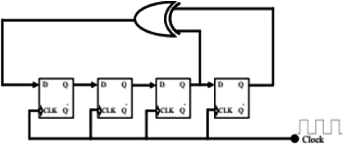 Design and Synthesis of Random Number Generator Using LFSR | SpringerLink