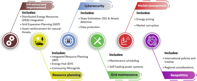 Effective Factors and Policies in Electrical Energy Security | SpringerLink