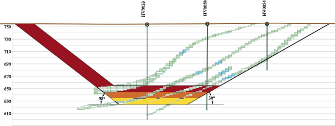 figure 14