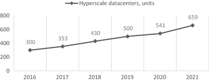 Data Centre Magazine - October 2022 by datacentremagazine - Issuu