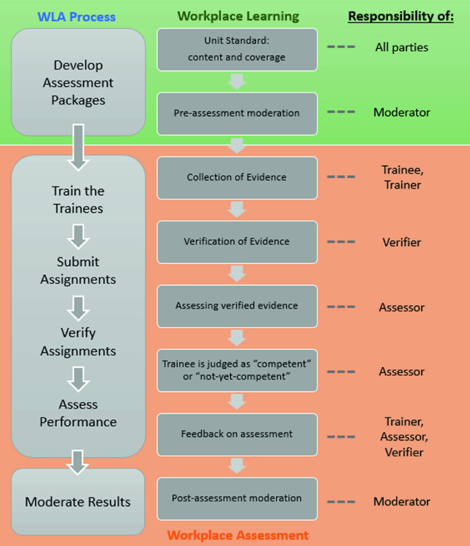 A framework for learning from incidents in the workplace