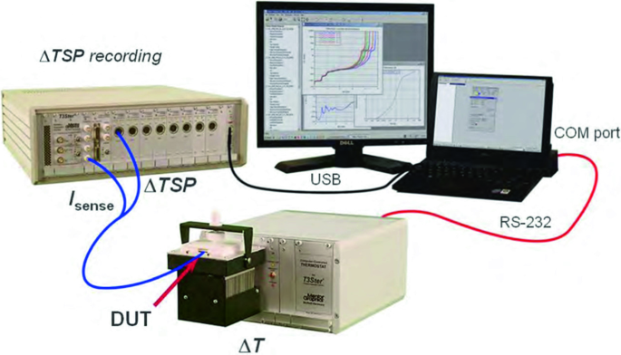 figure 37