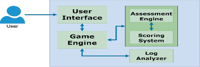Co-design of mini games for learning computational thinking in an online  environment