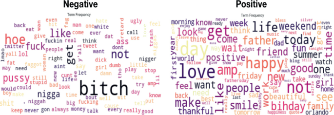 Tweet Cloud for a year, words (ordered by most used) lolz, …