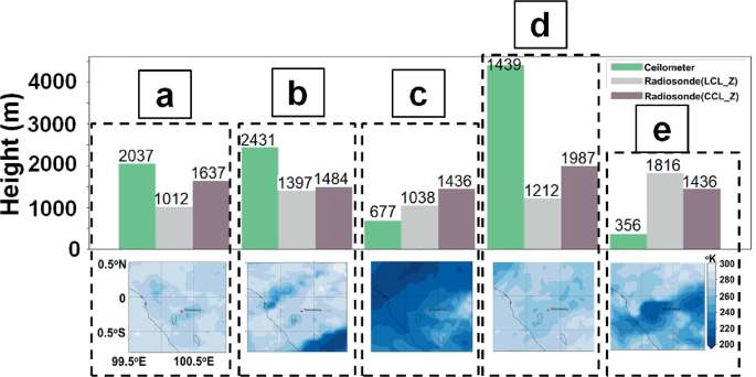 Cloud base heights from MSG/SEVIRI data against cloud base heights from