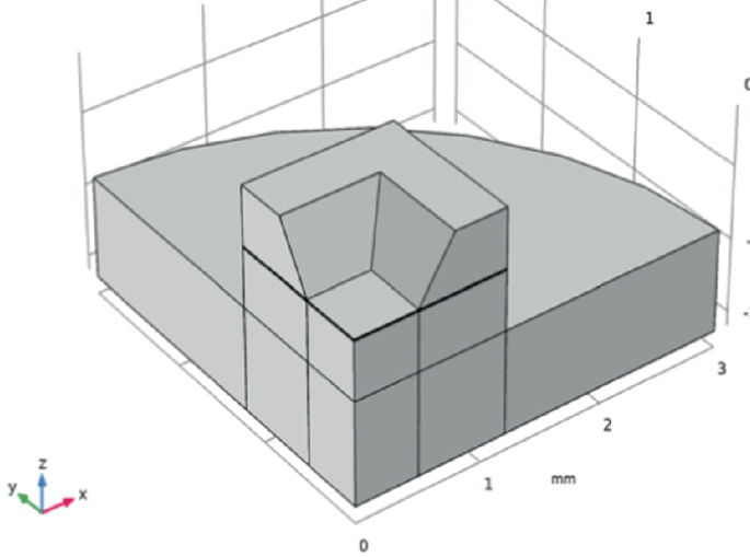 A geometrical representation of M E M S is a 3-D model. The top and bottom layers of the 2-D model processor can be viewed in the 3-D model. Here, the image is viewed in x, y, and z dimensions.