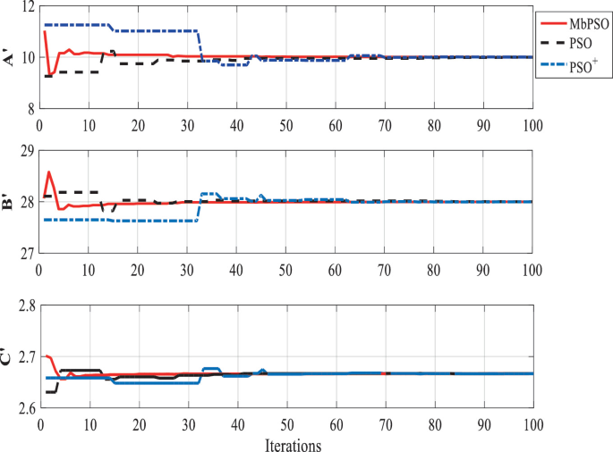 figure 9