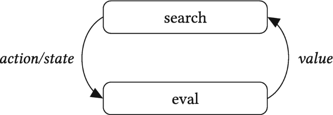 PDF) Tackling Morpion Solitaire with AlphaZero-likeRanked Reward