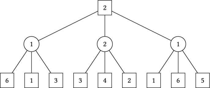 PDF) Tackling Morpion Solitaire with AlphaZero-likeRanked Reward