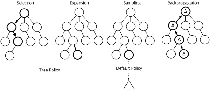 PDF) Tackling Morpion Solitaire with AlphaZero-likeRanked Reward