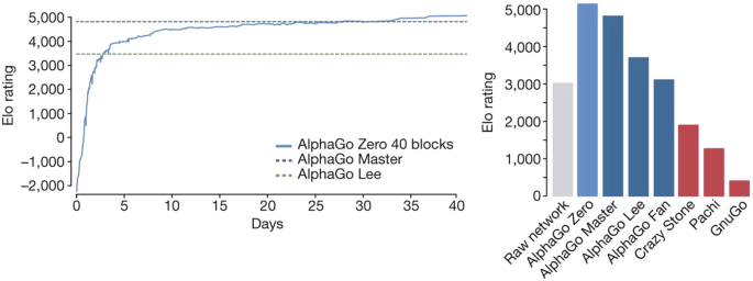 Stockfish 12 Released, 130 Elo Points Stronger 