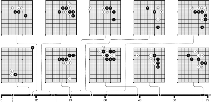 Easy chess puzzle # 0010