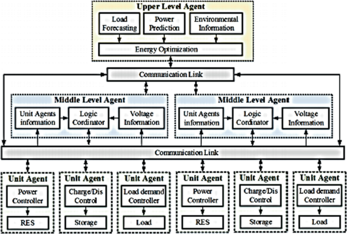 figure 22