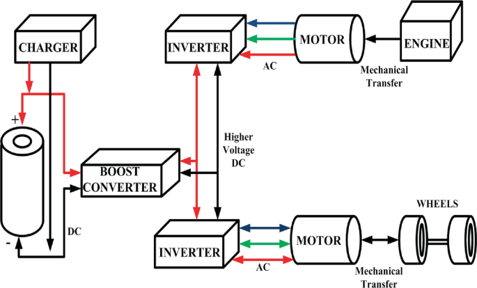 A Review on Motor and Drive System for Electric Vehicle | SpringerLink