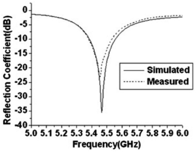 figure 9