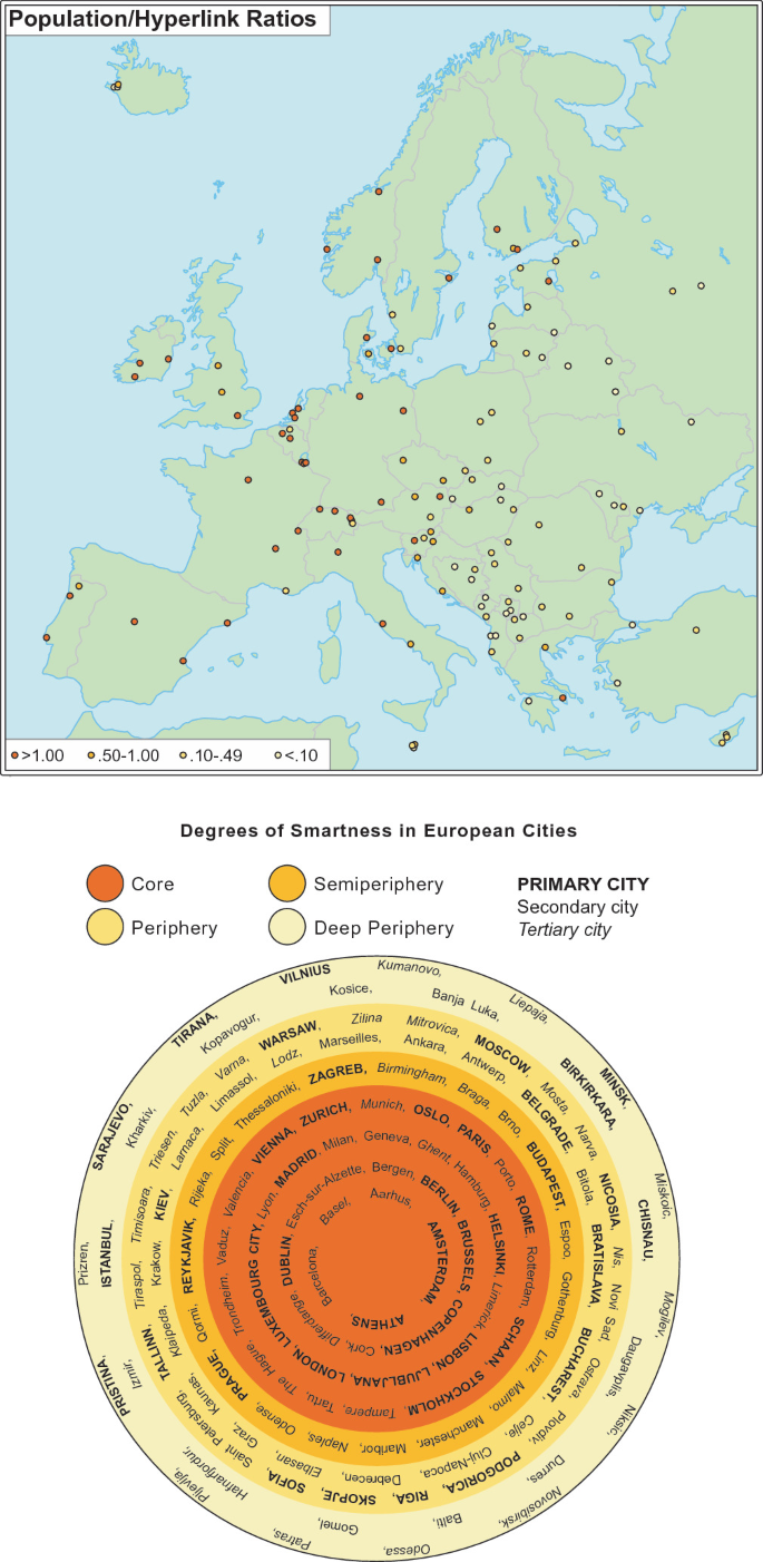 Identifying, Mapping and Measuring Europe's Smart Cities and Digital  Divides: Hyperlink Variations in Primary, Secondary and Tertiary Cities |  SpringerLink