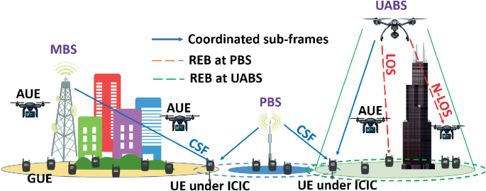 3D Unmanned Aerial Vehicle Placement for Public Safety Communications |  SpringerLink