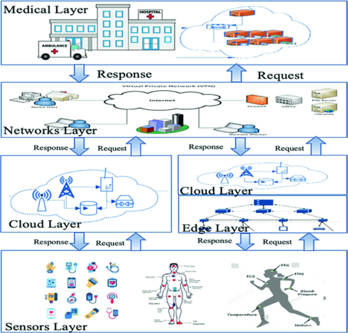 FDA Medical AI Regulation Framework