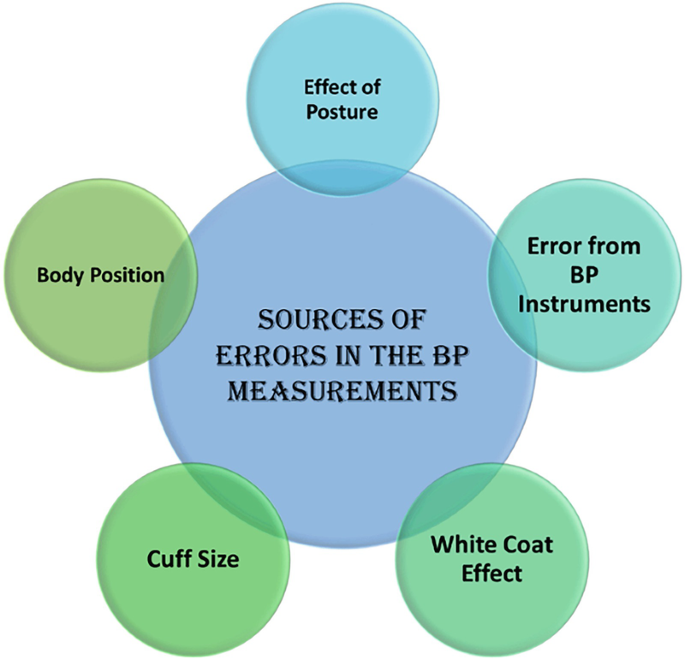 Pressure Measurement: Principles and Practice