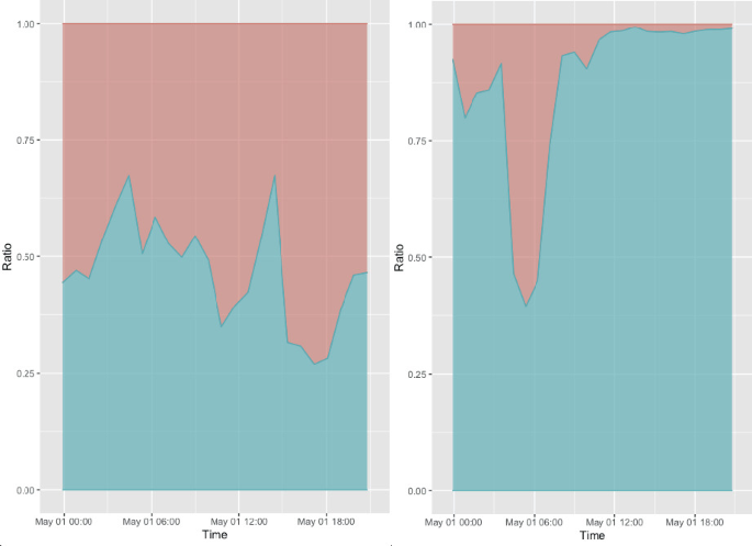Real-Time and Zero-Footprint Bag of Synthetic Syllables Algorithm