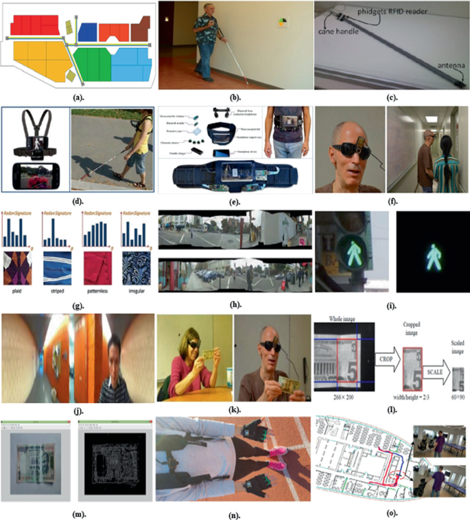 Photographs of 15 different advanced technological solutions to aid visually impaired people.