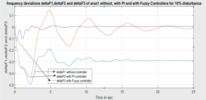 figure 24